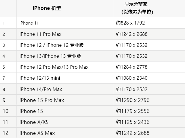 苹奎屯果维修分享iPhone主屏幕壁纸显得模糊怎么办