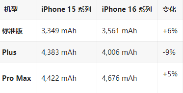 奎屯苹果16维修分享iPhone16/Pro系列机模再曝光