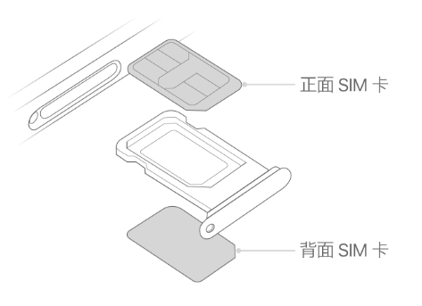 奎屯苹果15维修分享iPhone15出现'无SIM卡'怎么办 