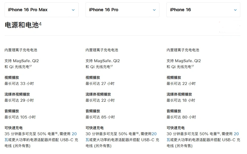 奎屯苹果手机维修分享 iPhone 16 目前实测充电峰值功率不超过 39W 